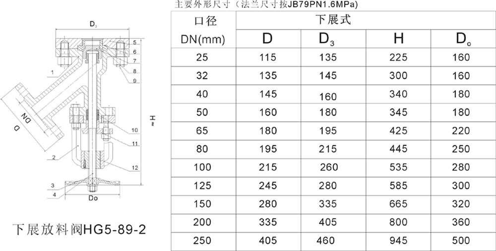 下展放(fang)料閥